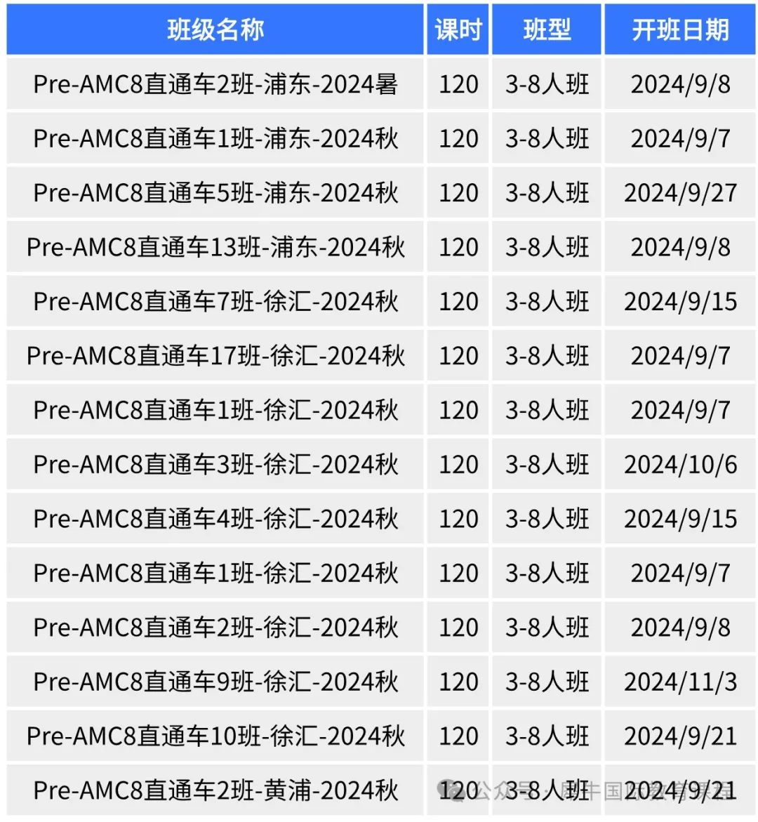 AMC8数学竞赛