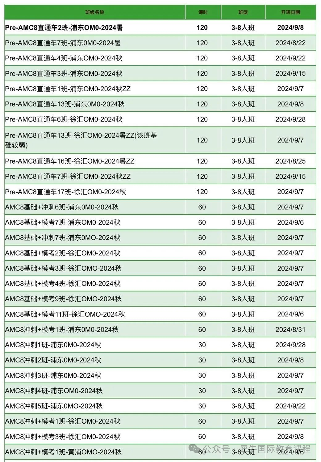 AMC8数学竞赛