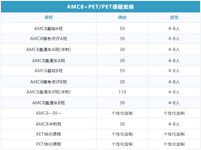 AMC8数学竞赛
