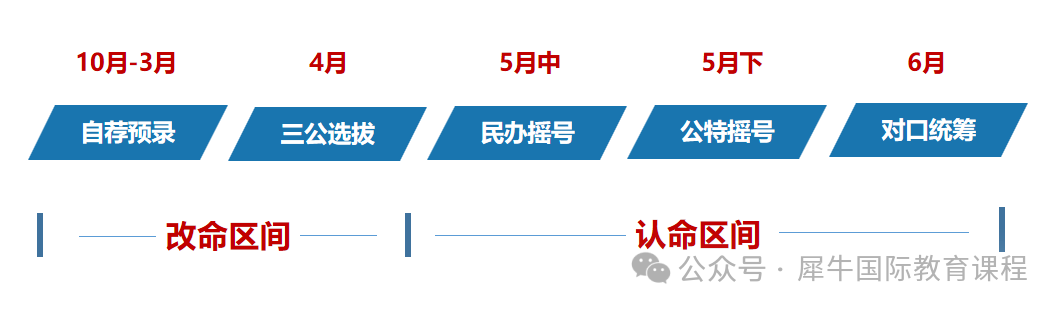 上海三公