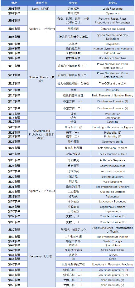AMC12数学竞赛