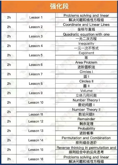 AMC8竞赛