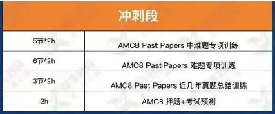 AMC8竞赛