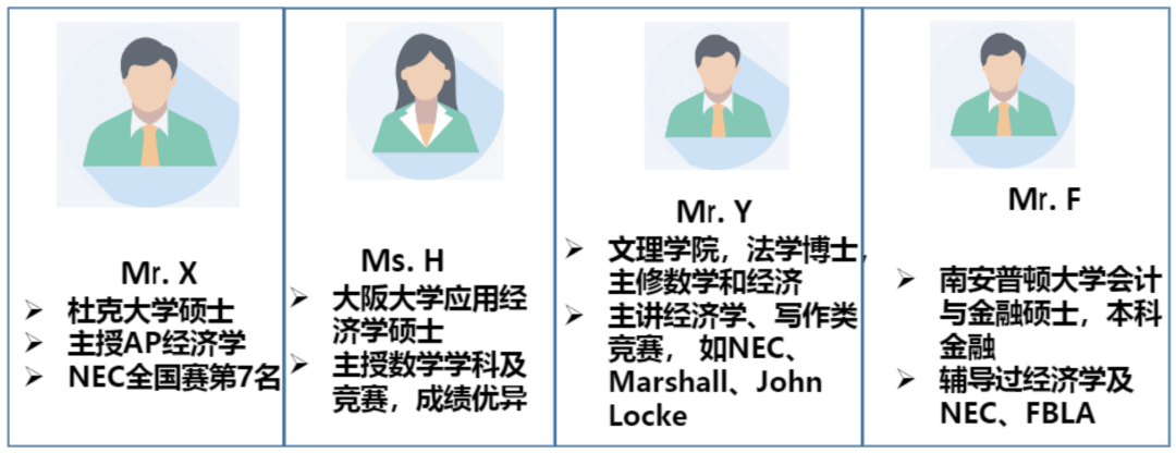 SIC中学生投资挑战赛