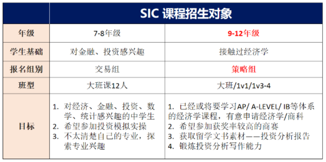 SIC中学生投资挑战赛