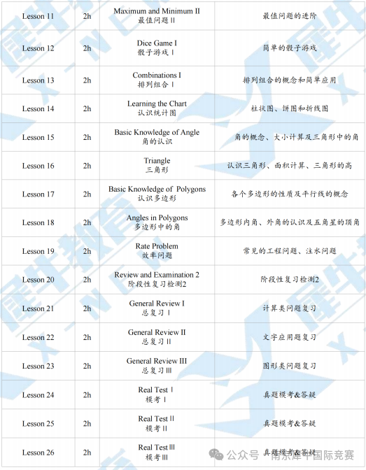 袋鼠数学竞赛