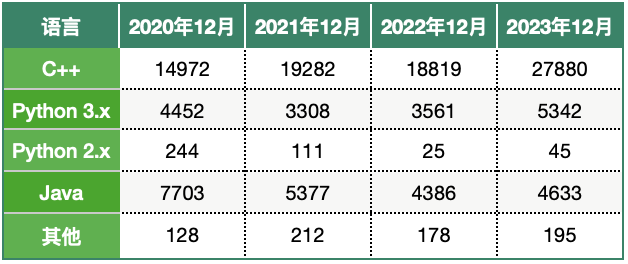 USACO计算机竞赛