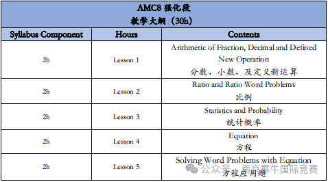 AMC8数学竞赛
