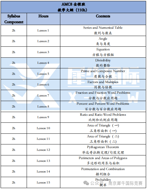 AMC8数学竞赛