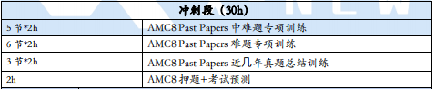 AMC8数学竞赛