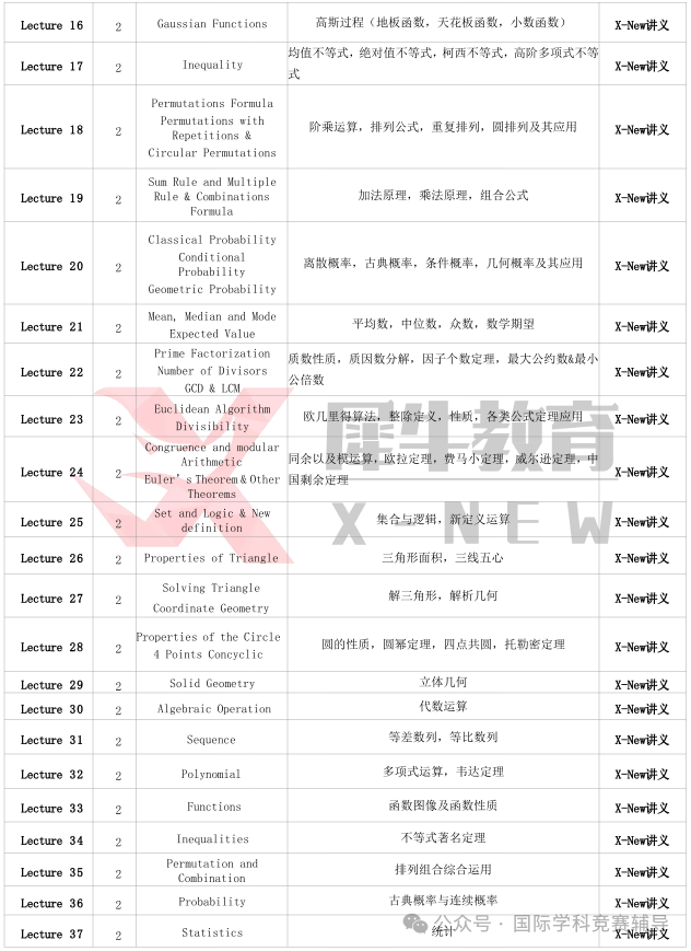 AMC10数学竞赛