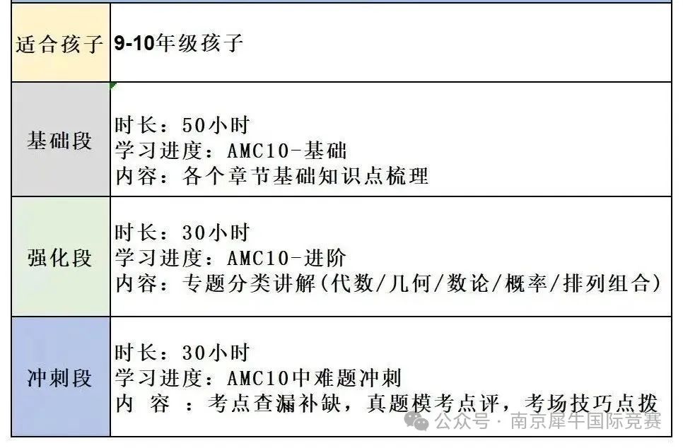 AMC10数学竞赛