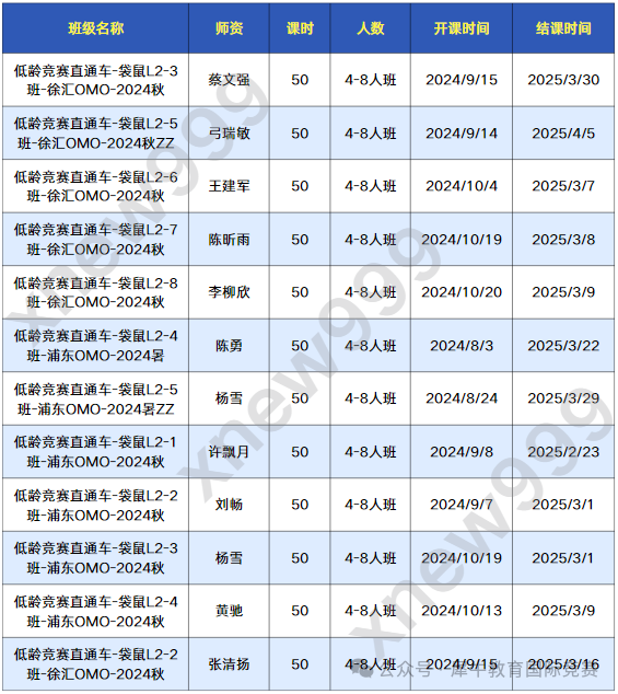 袋鼠数学竞赛