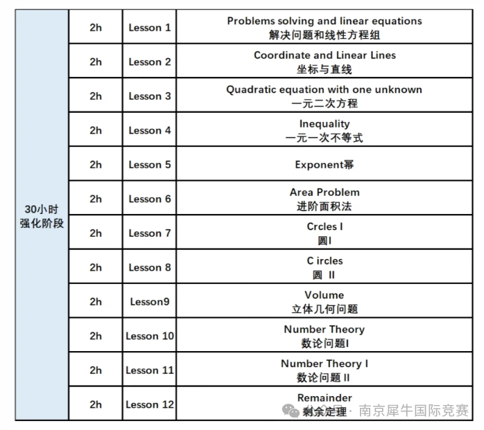 国际数学竞赛