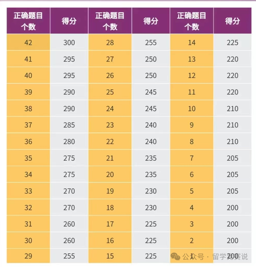 小托福考试