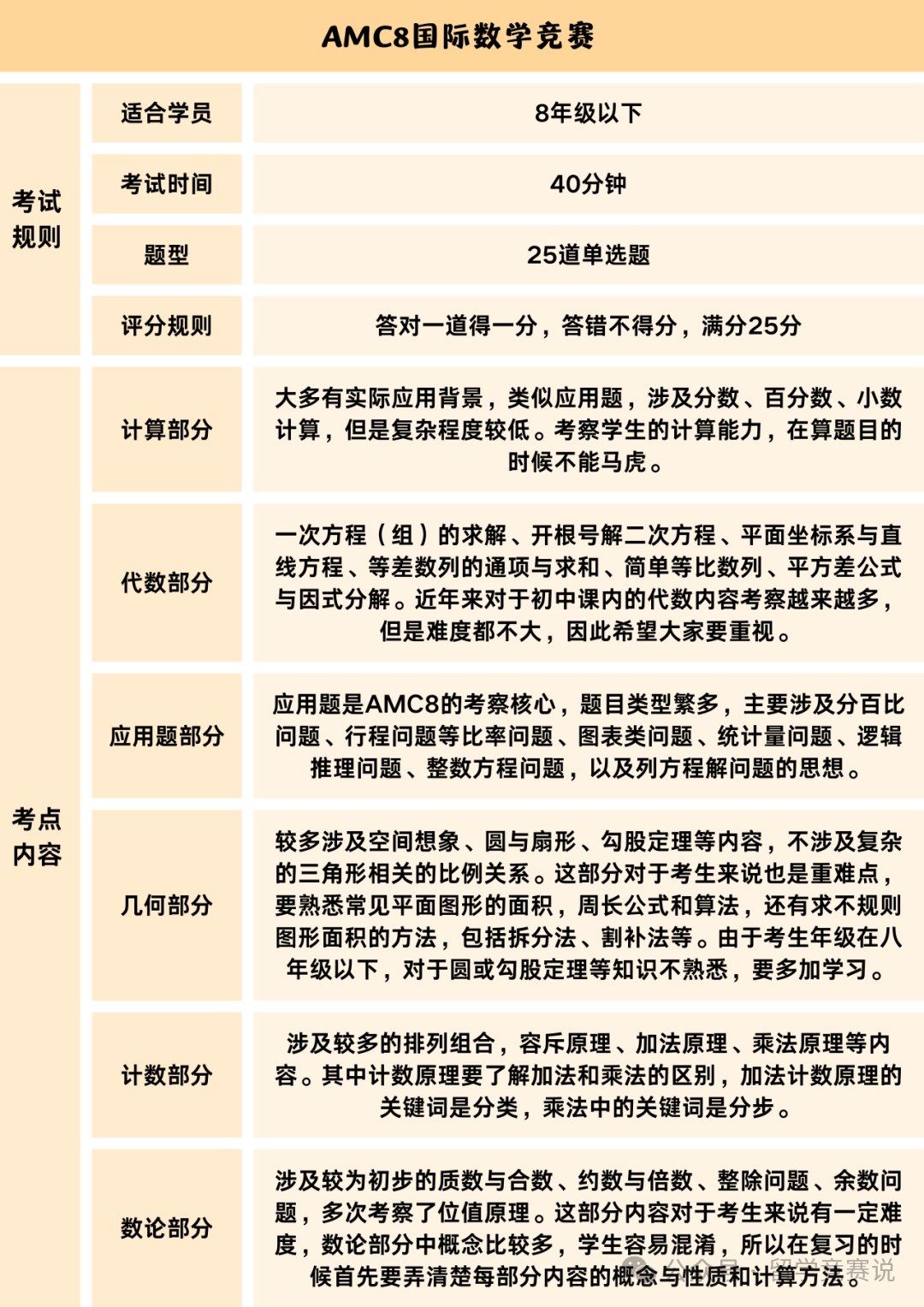AMC8数学竞赛