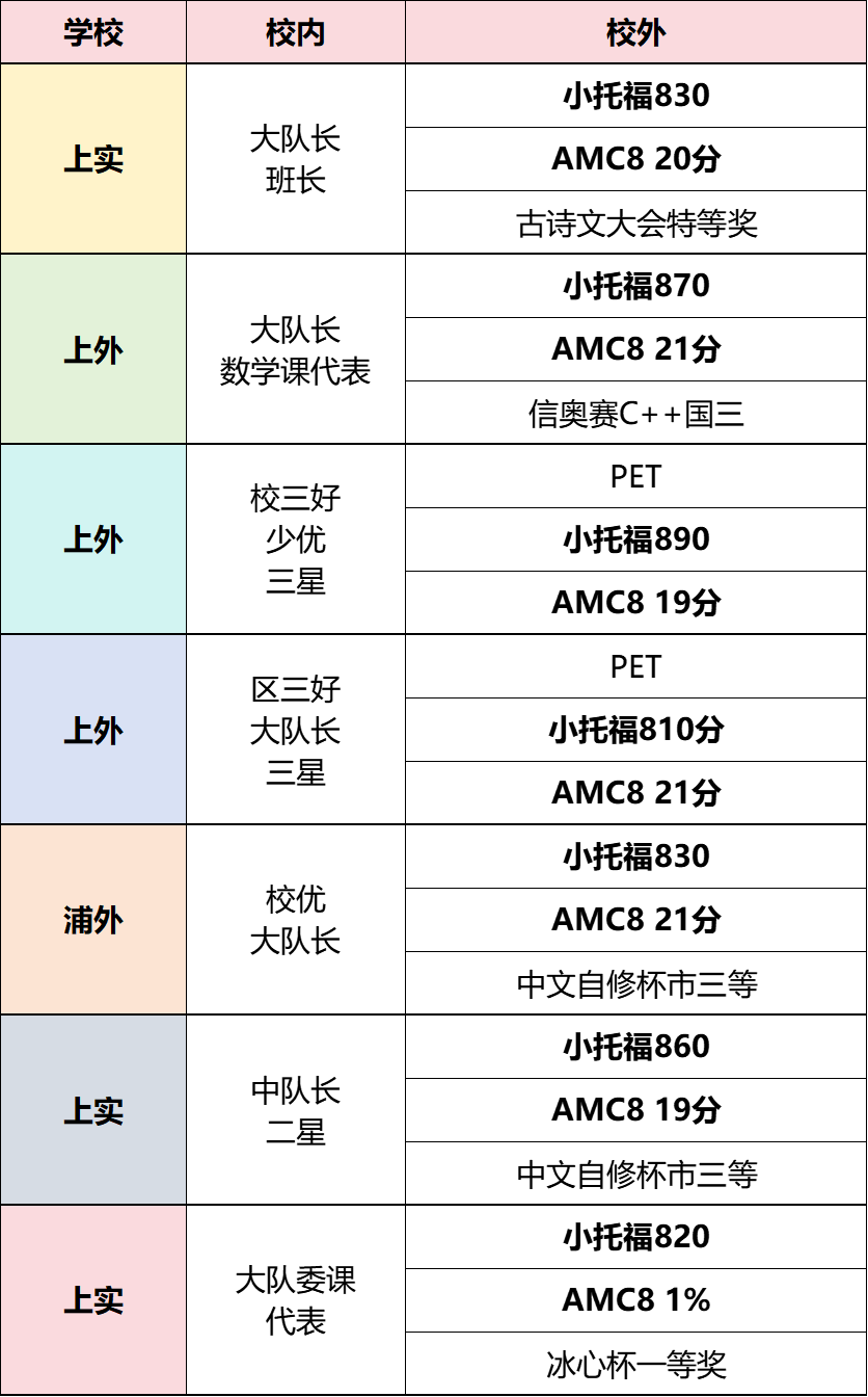 上海三公