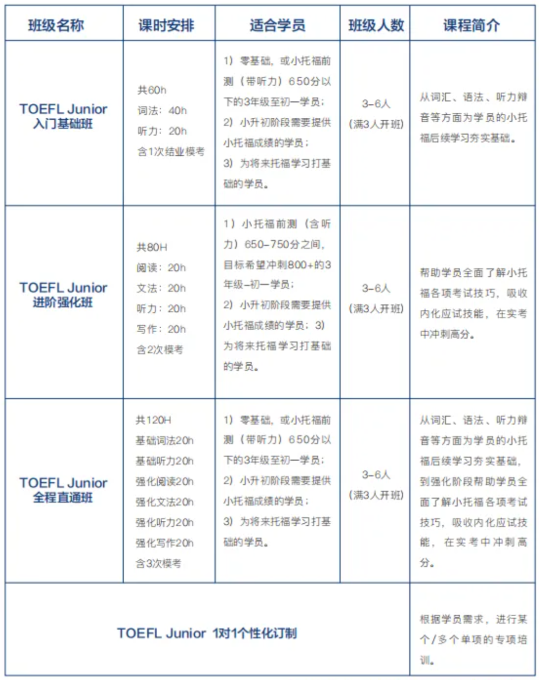 上海三公
