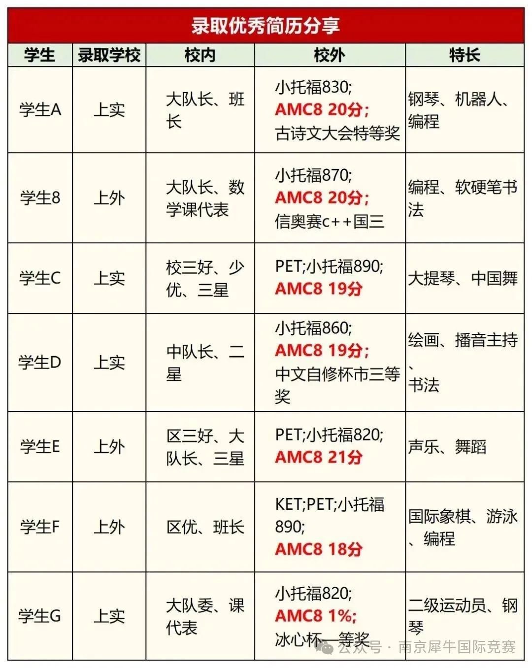 AMC8数学竞赛