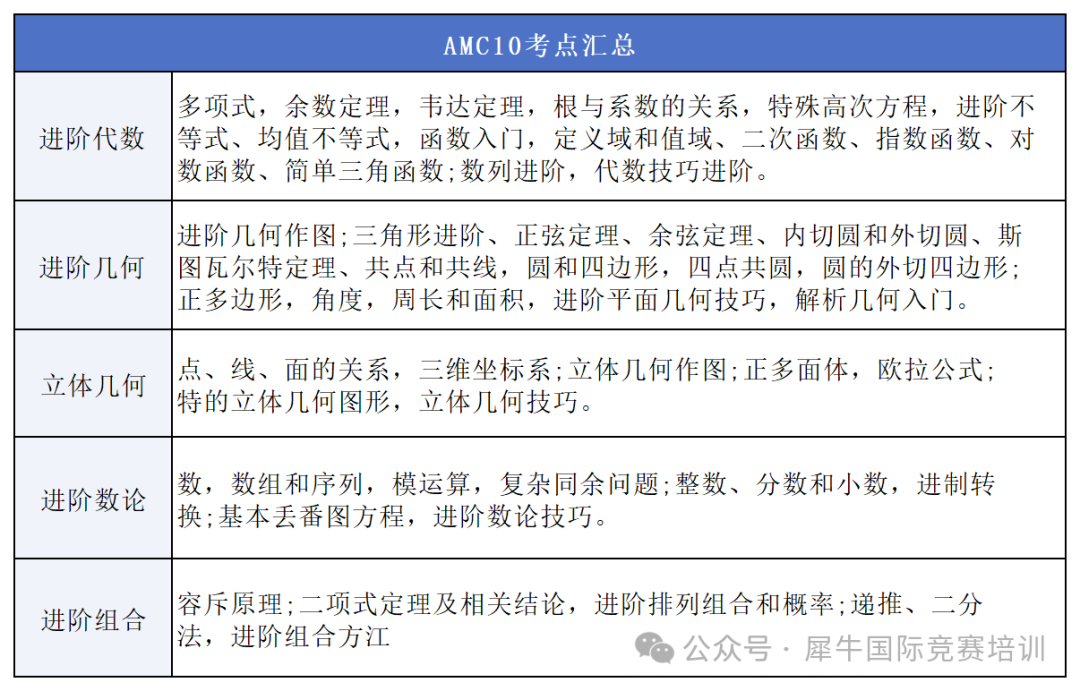 AMC10数学竞赛