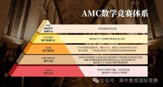 AMC8数学竞赛