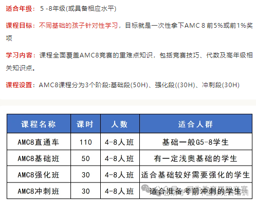 AMC8数学竞赛
