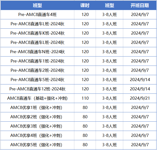 AMC8竞赛