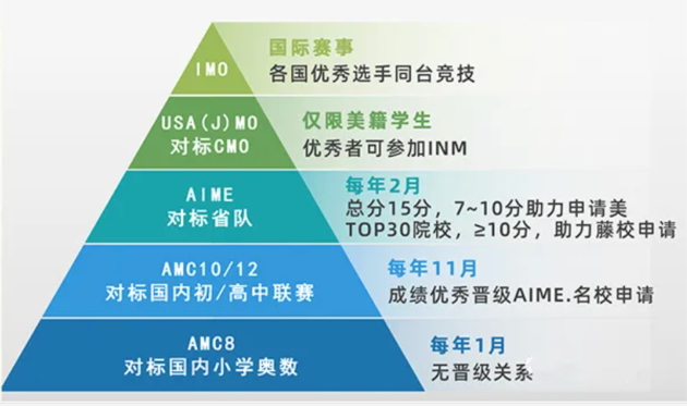 AMC10