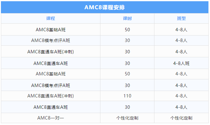 AMC8竞赛