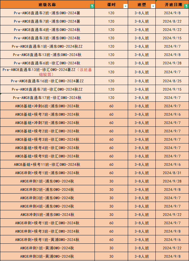 AMC8数学竞赛