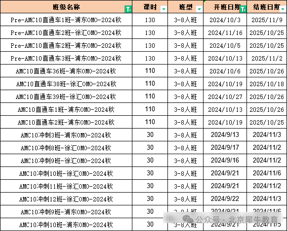 AMC10数学竞赛