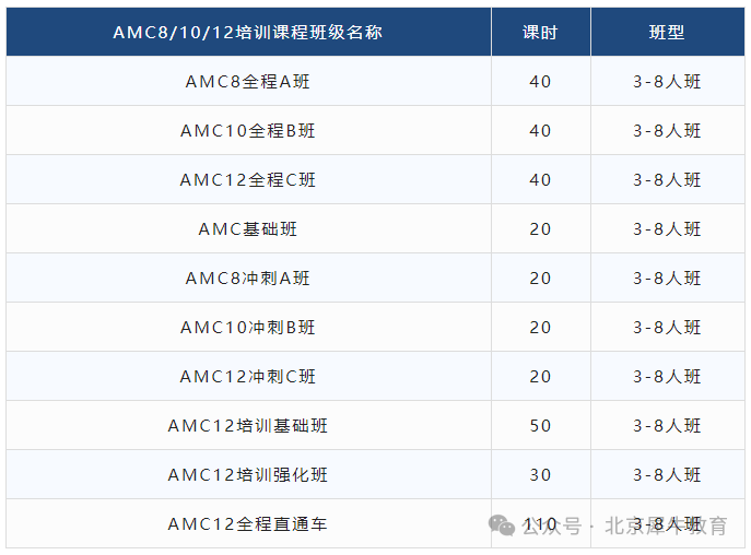 AMC数学竞赛