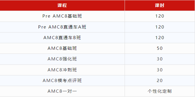 AMC8 竞赛