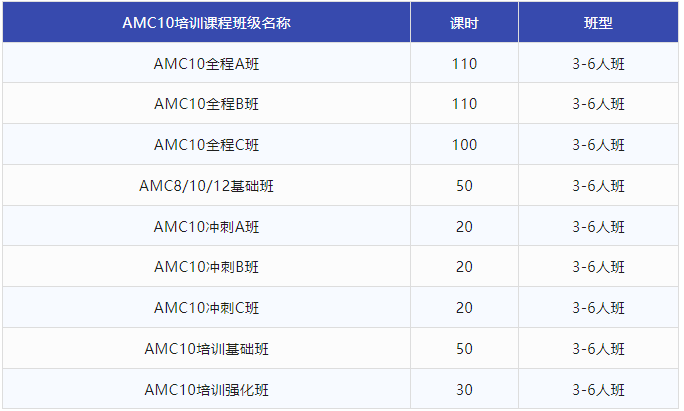 AMC10竞赛