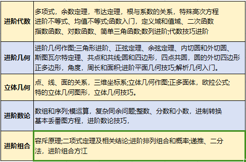 AMC10数学竞赛