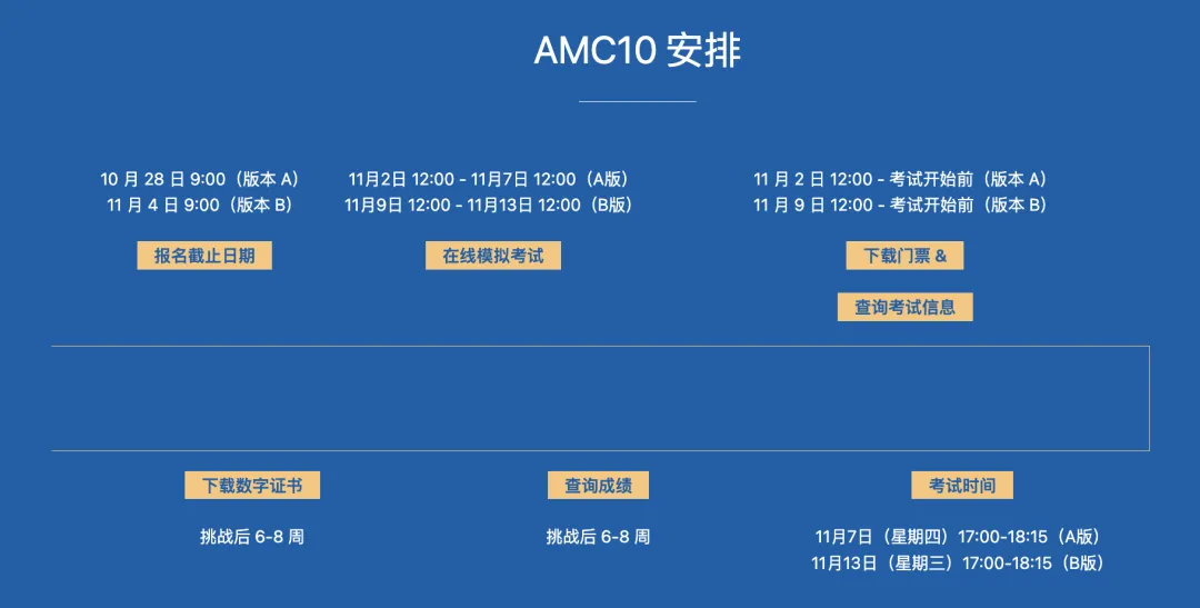 AMC10数学竞赛