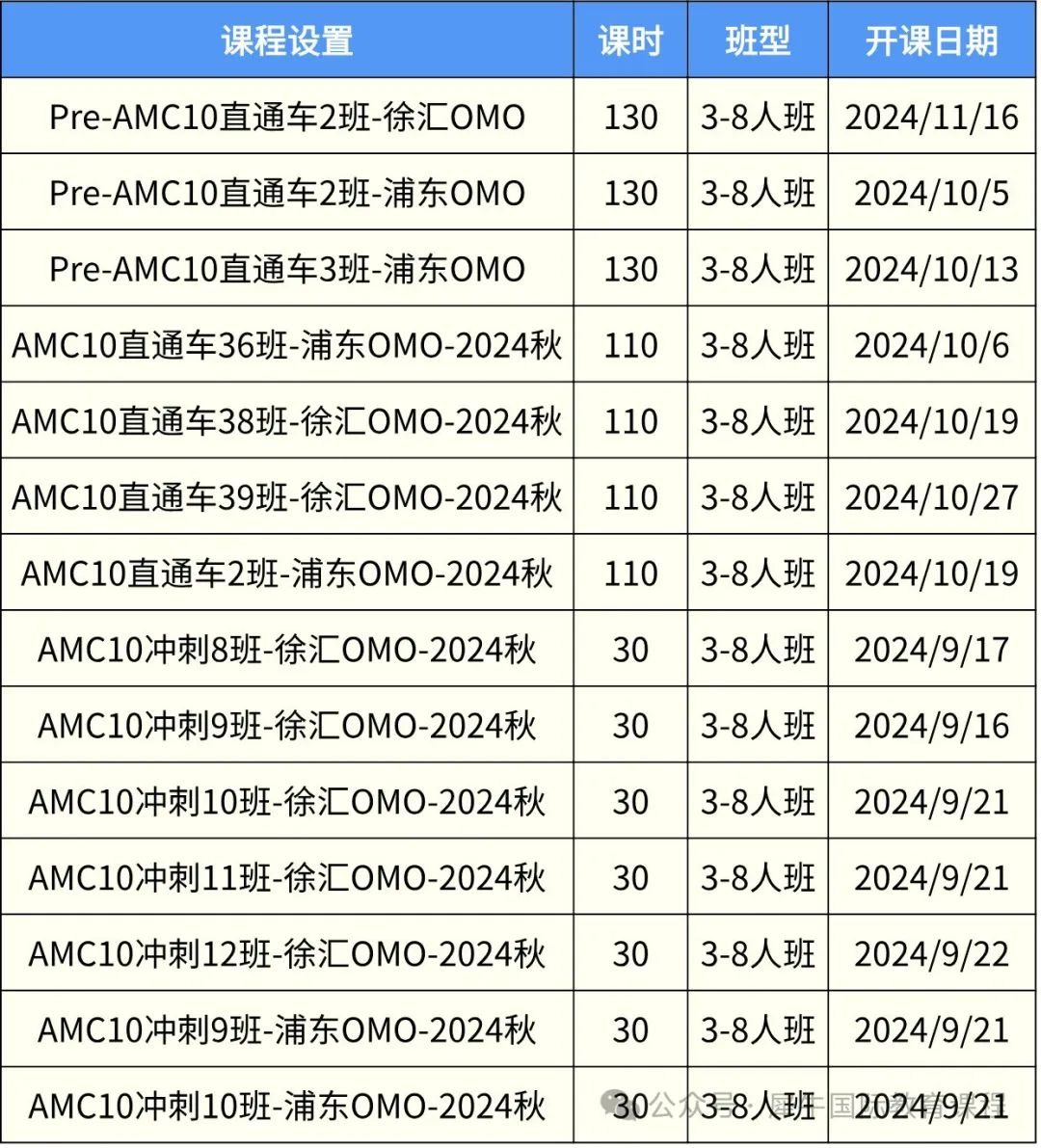 AMC10数学竞赛