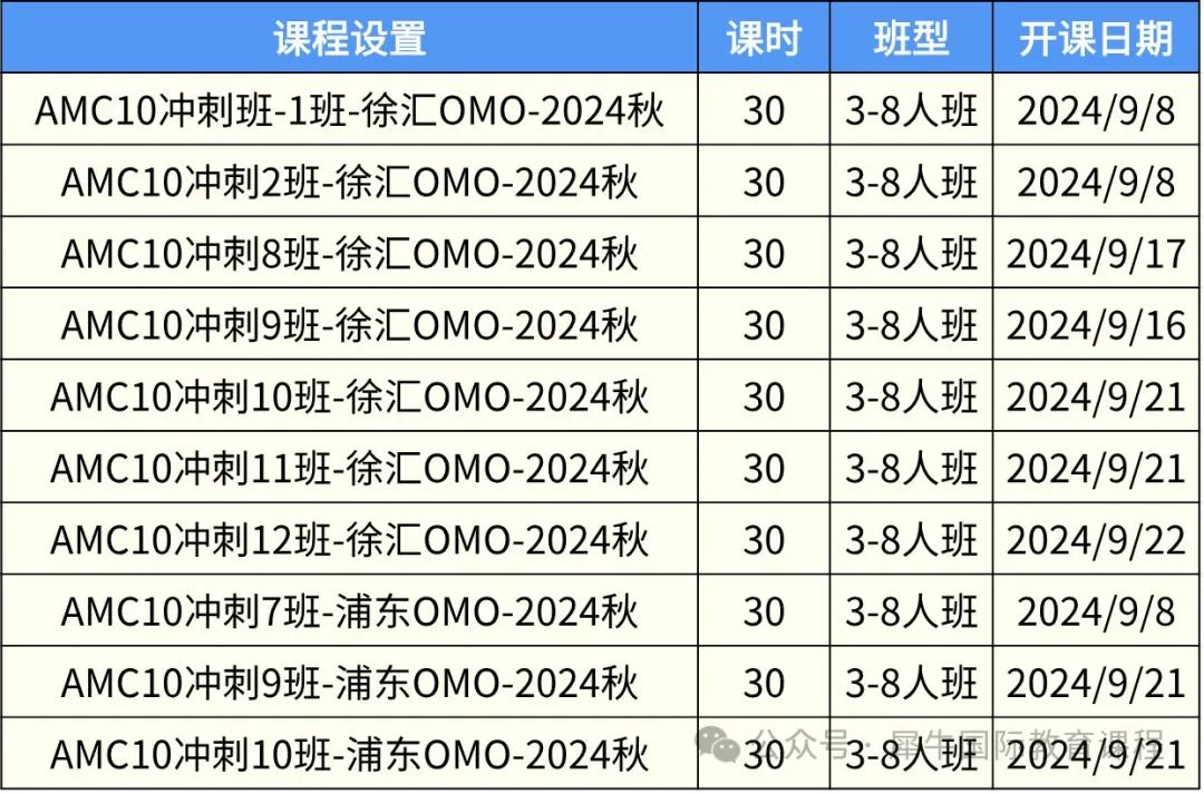 AMC10数学竞赛