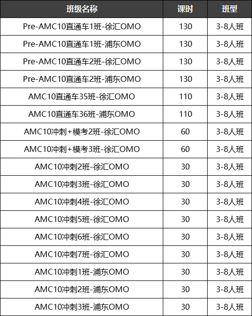 AMC10数学竞赛