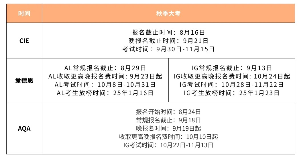 Alevel课程