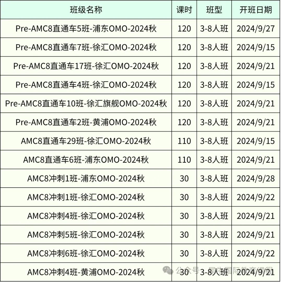AMC8数学竞赛