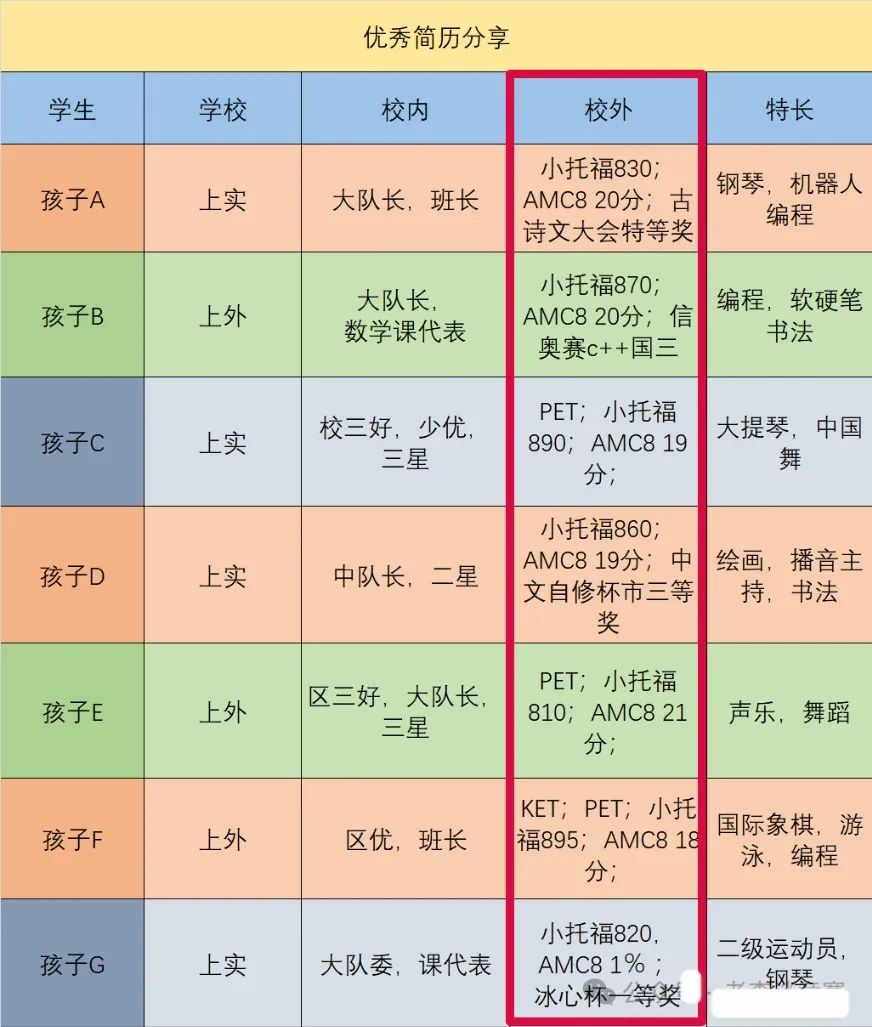 上海三公