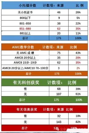 上海三公