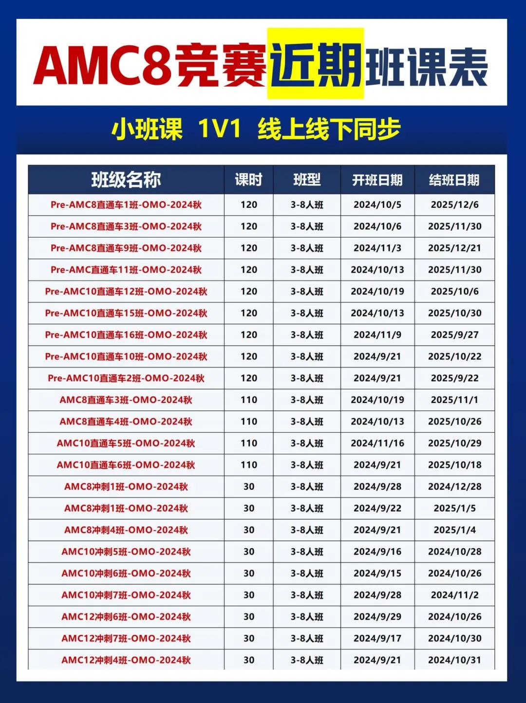 AMC8数学竞赛