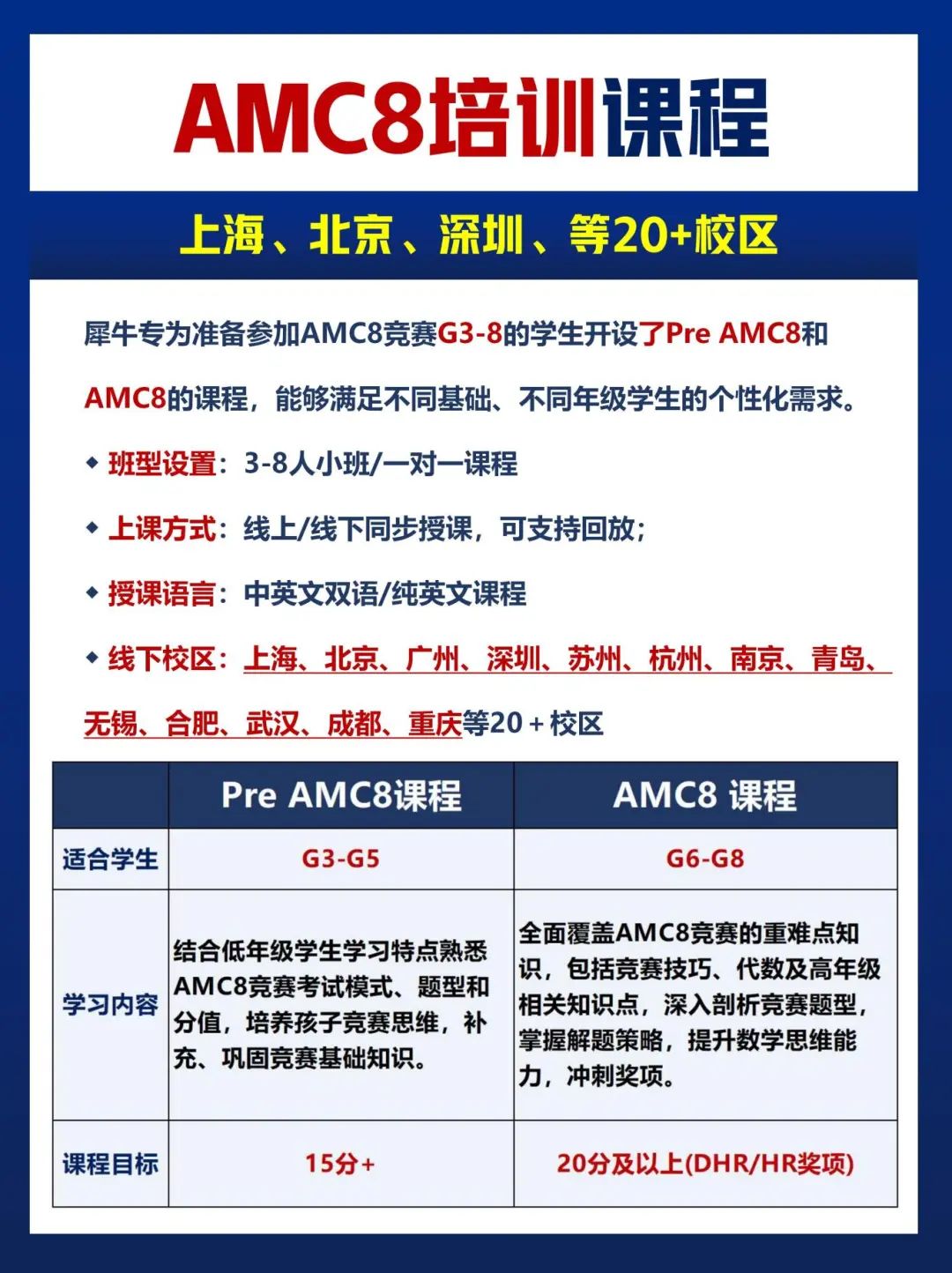 AMC8数学竞赛