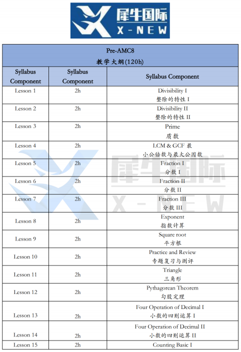AMC8数学竞赛