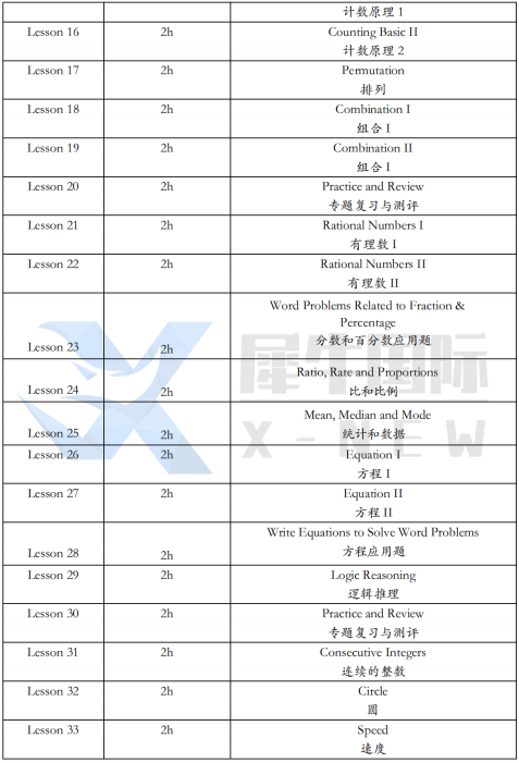 AMC8数学竞赛
