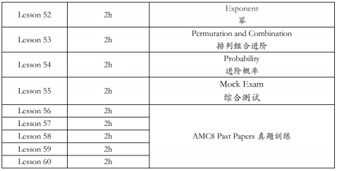 AMC8数学竞赛