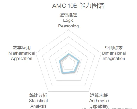 图AMC10数学竞赛