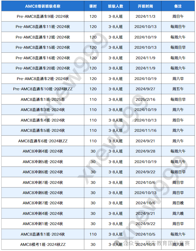 AMC8竞赛